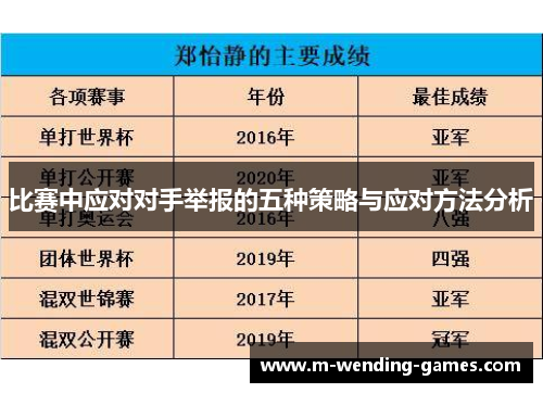 比赛中应对对手举报的五种策略与应对方法分析