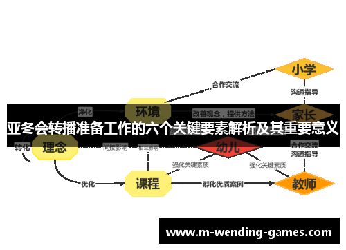 亚冬会转播准备工作的六个关键要素解析及其重要意义