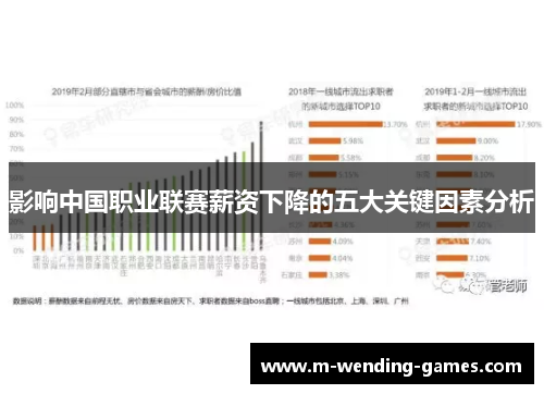 影响中国职业联赛薪资下降的五大关键因素分析