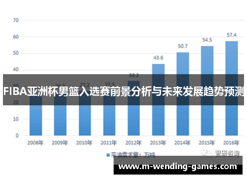FIBA亚洲杯男篮入选赛前景分析与未来发展趋势预测