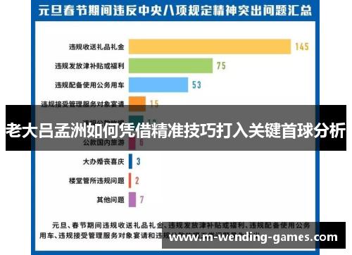 老大吕孟洲如何凭借精准技巧打入关键首球分析