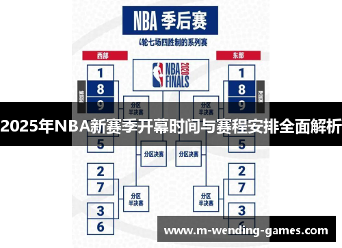 2025年NBA新赛季开幕时间与赛程安排全面解析