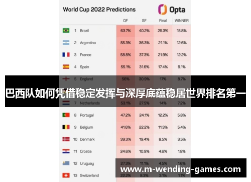巴西队如何凭借稳定发挥与深厚底蕴稳居世界排名第一
