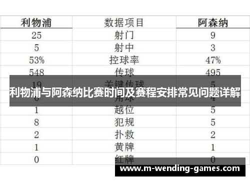 利物浦与阿森纳比赛时间及赛程安排常见问题详解