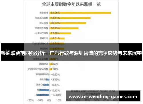 粤超联赛前四强分析:广汽行致与深圳碧波的竞争态势与未来展望 粤超联赛前四强分析:广汽行致与深圳碧波的竞争态势与未来展望