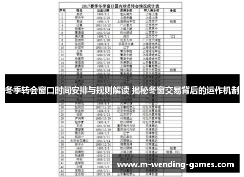 冬季转会窗口时间安排与规则解读 揭秘冬窗交易背后的运作机制 冬季转会窗口时间安排与规则解读 揭秘冬窗交易背后的运作机制