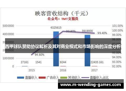 西甲球队赞助协议解析及其对商业模式和市场影响的深度分析
