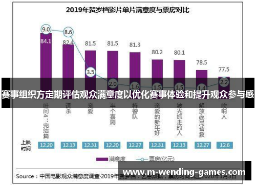 赛事组织方定期评估观众满意度以优化赛事体验和提升观众参与感 赛事组织方定期评估观众满意度以优化赛事体验和提升观众参与感