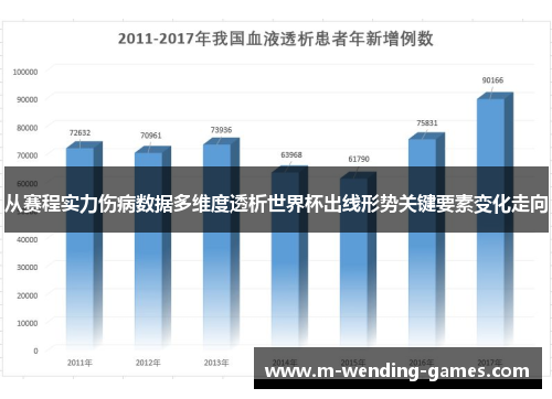 从赛程实力伤病数据多维度透析世界杯出线形势关键要素变化走向